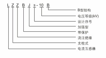 电流互感器型号含义详解