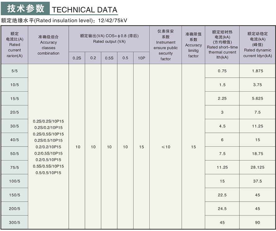 LZZJ3-10型电流互感器技术参数